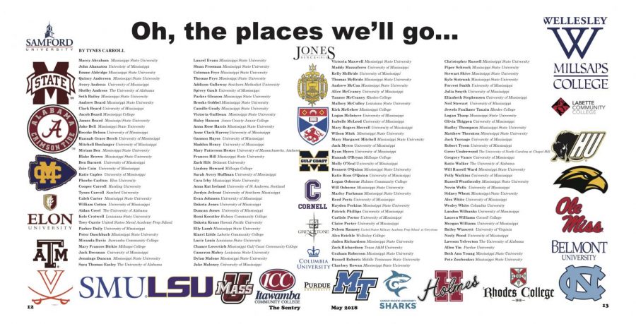Preps Class of 2018 - Whos Going Where