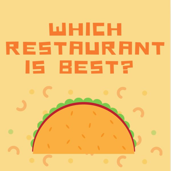 Ranking Mexican restaurants in the Jackson area