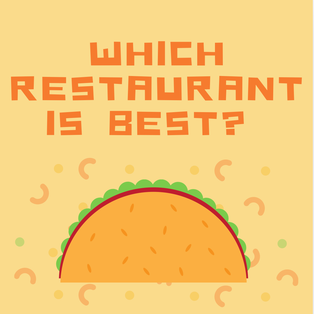 Ranking Mexican restaurants in the Jackson area